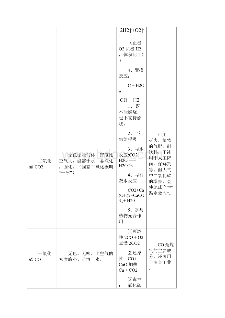 中考化学专题辅导二元素化合物.docx_第3页