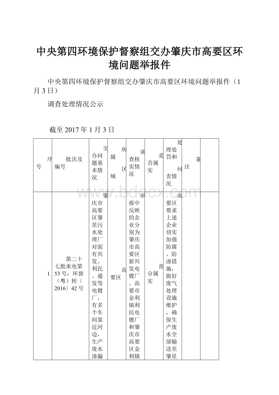 中央第四环境保护督察组交办肇庆市高要区环境问题举报件Word文档格式.docx_第1页