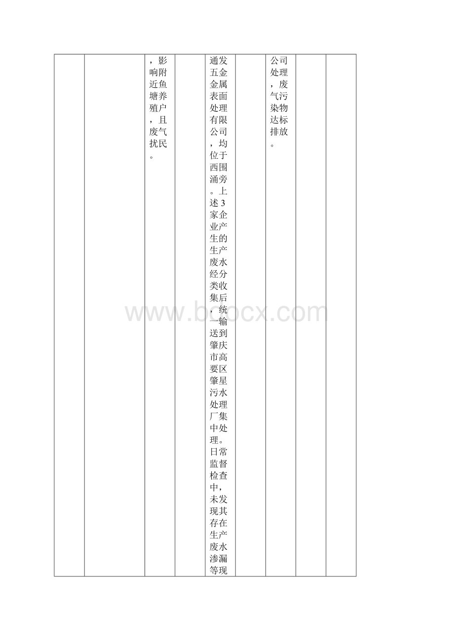 中央第四环境保护督察组交办肇庆市高要区环境问题举报件Word文档格式.docx_第2页