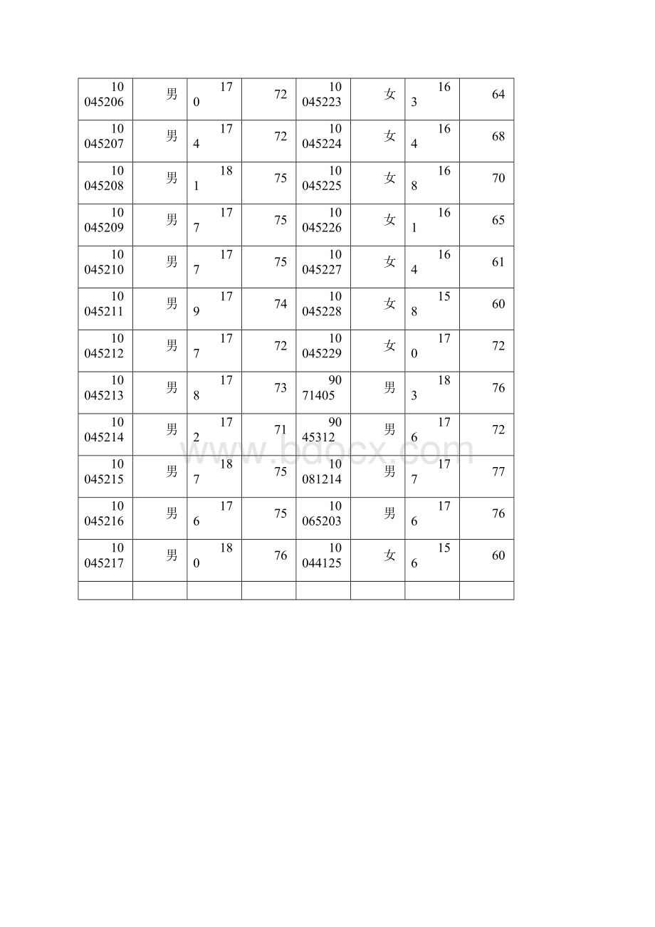 中国石油大学人机作业95分咯.docx_第2页