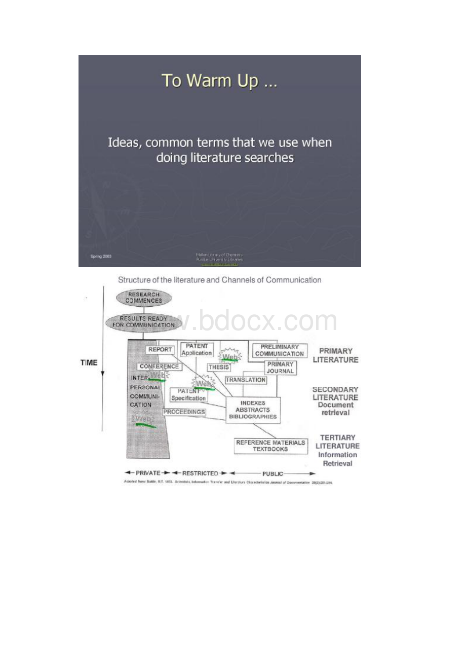 强烈推荐国外大学教授教你怎么查资料1精.docx_第2页