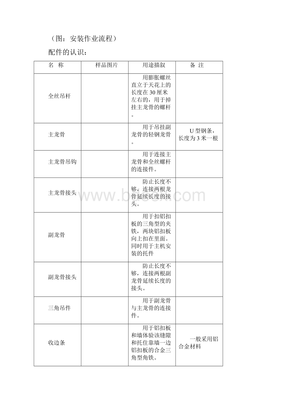 详解集成吊顶安装作业流程全攻略.docx_第2页