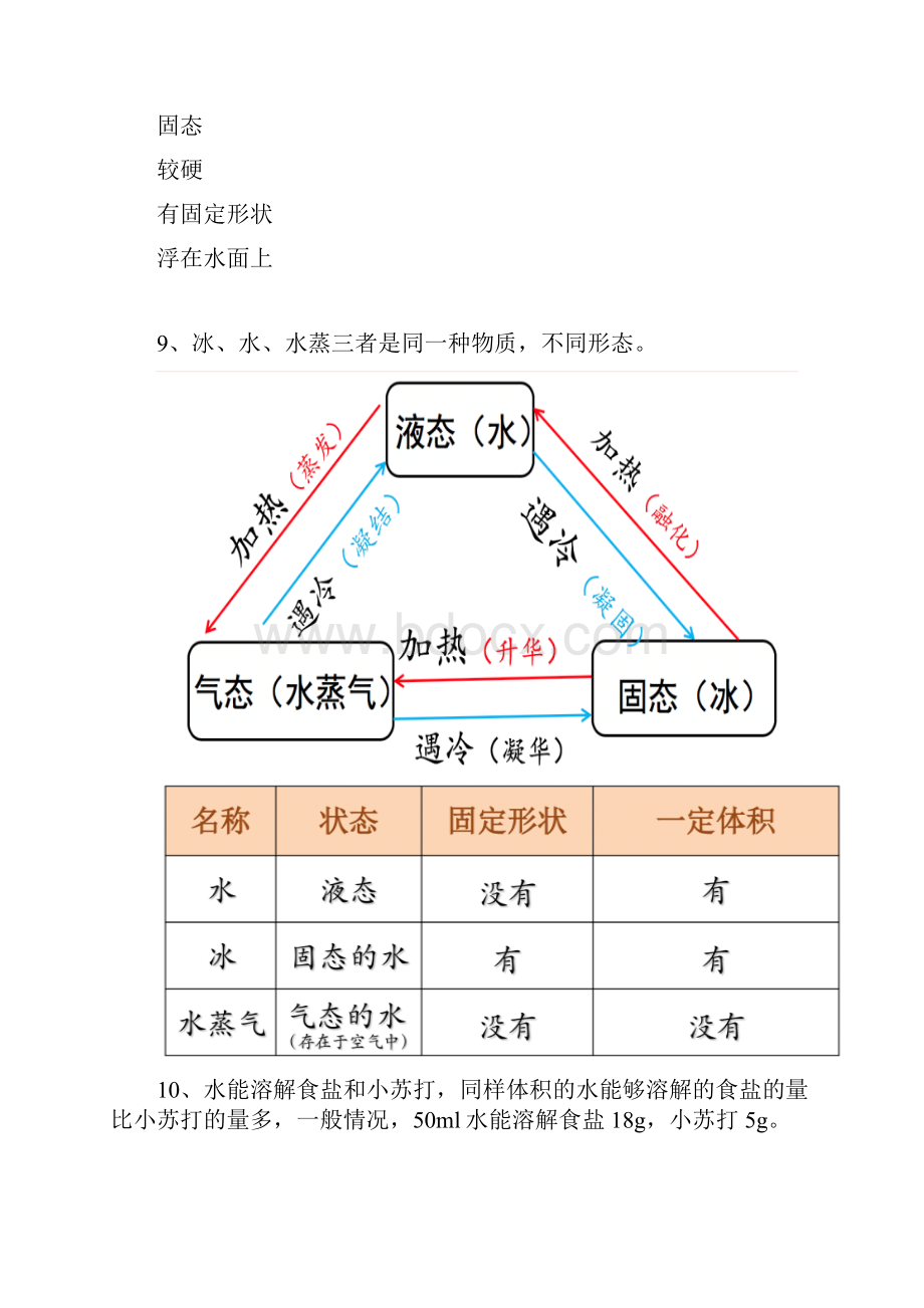 教科版三年级科学上册知识点总结完整版.docx_第3页