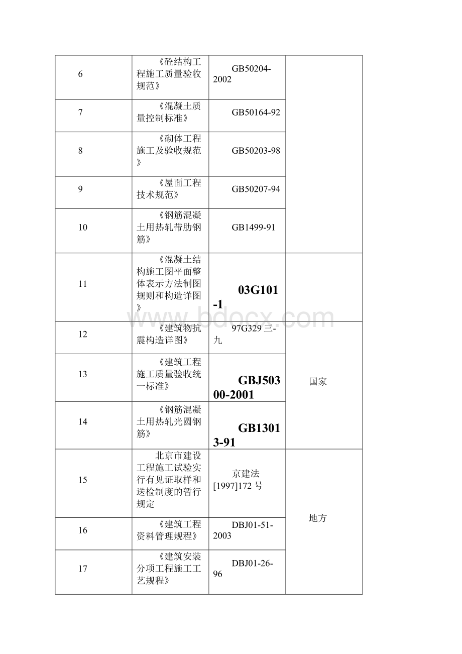 XX试验方案Word格式.docx_第2页