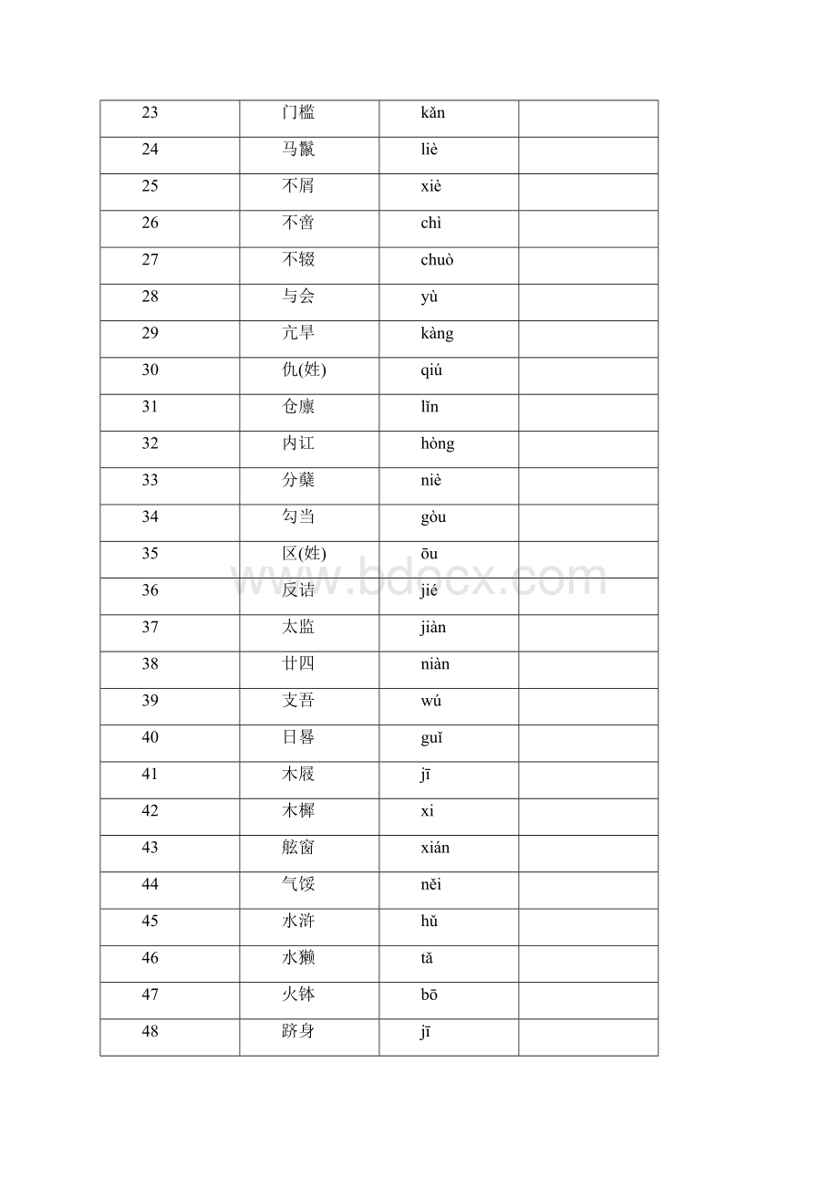 高中语文易错字音1000例录自500套高考及模拟试题.docx_第2页