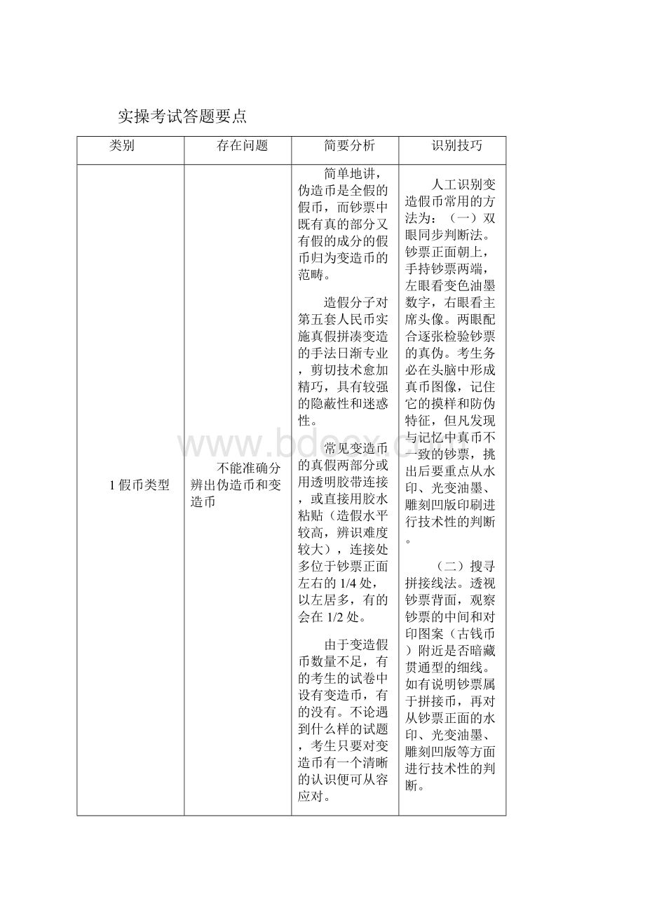 反假货币实际操作考试规则Word格式.docx_第3页