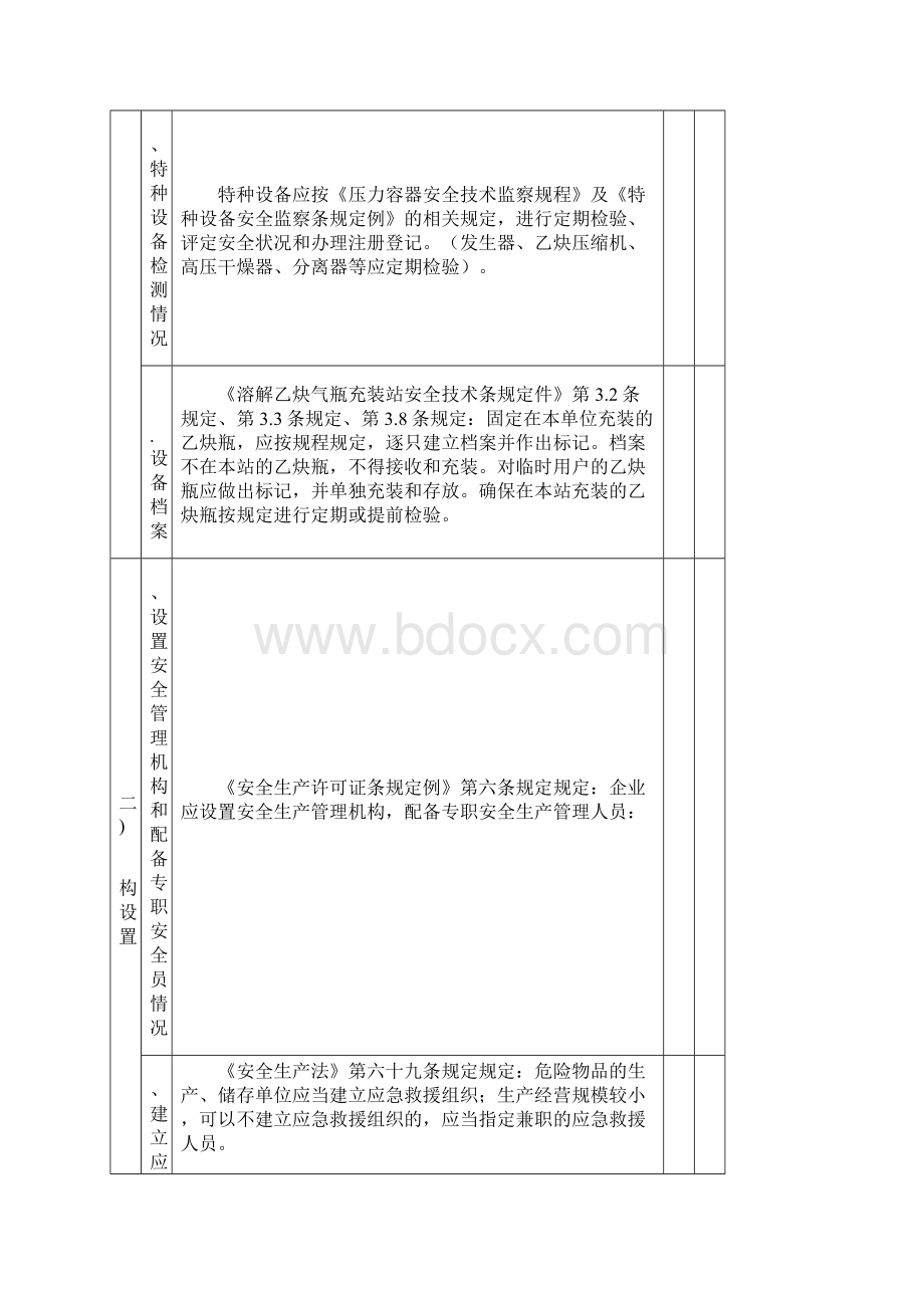 乙炔站现场检查表.docx_第3页