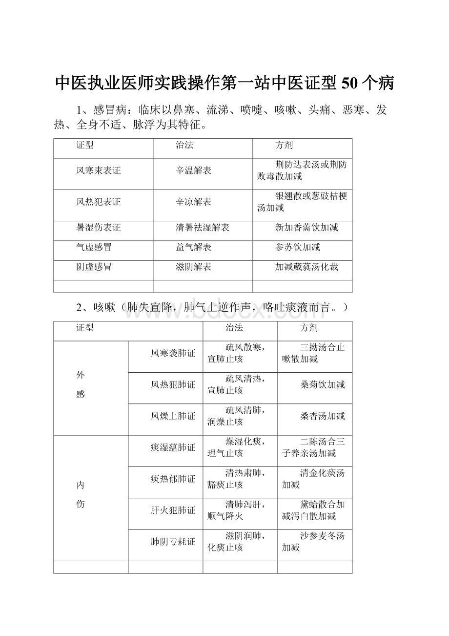 中医执业医师实践操作第一站中医证型50个病.docx