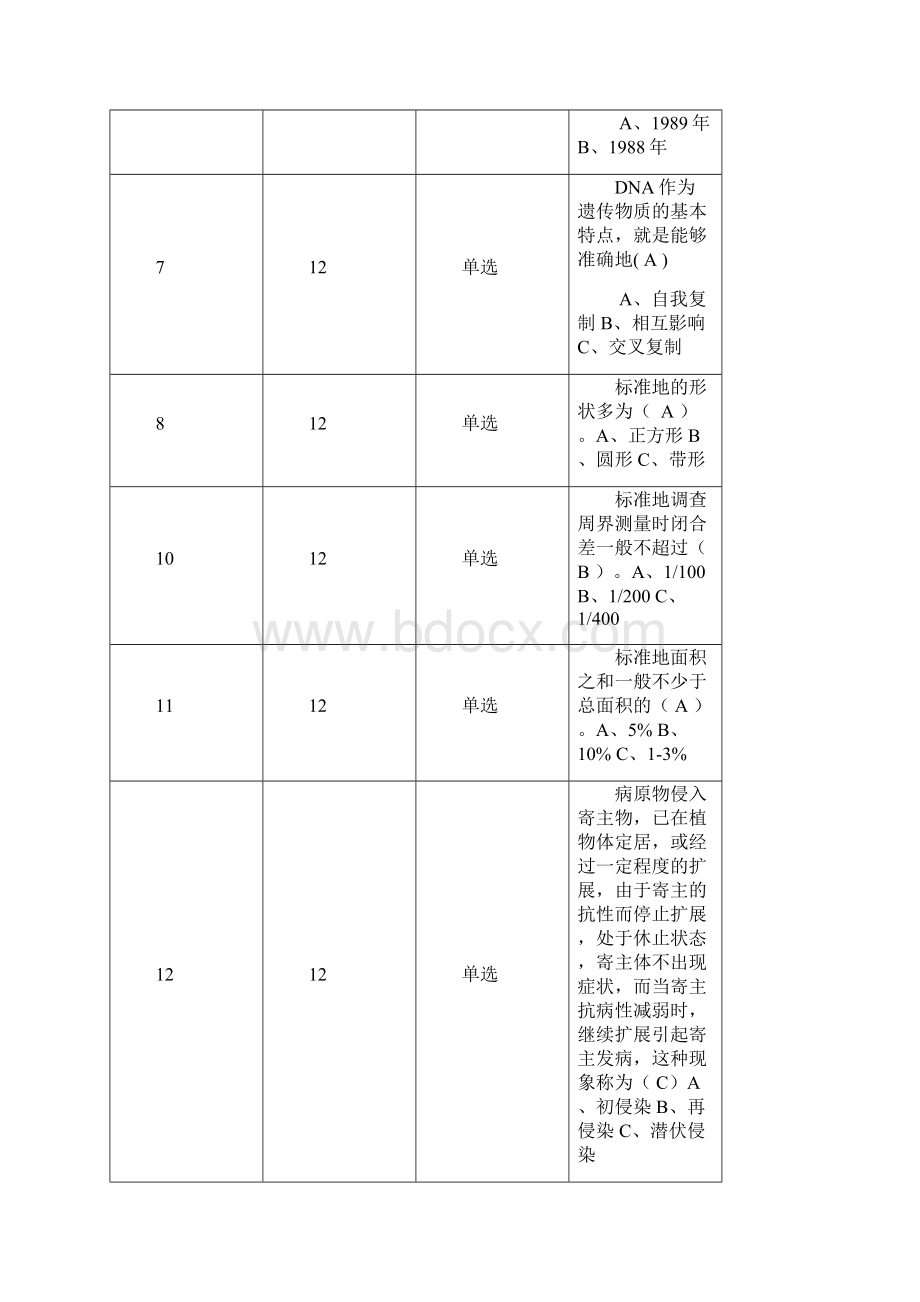 林业职称考试试题1.docx_第2页