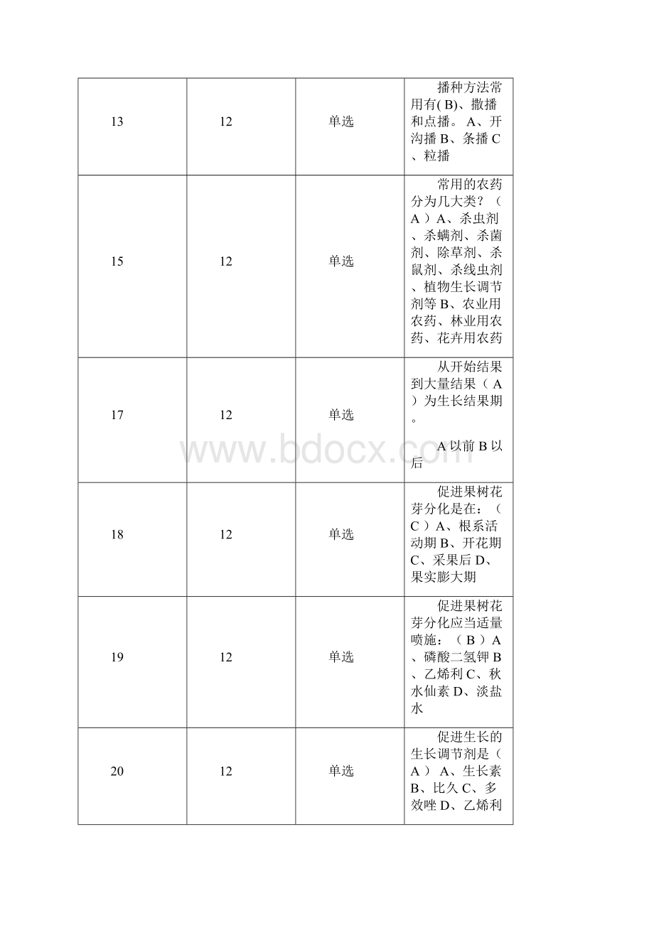 林业职称考试试题1.docx_第3页