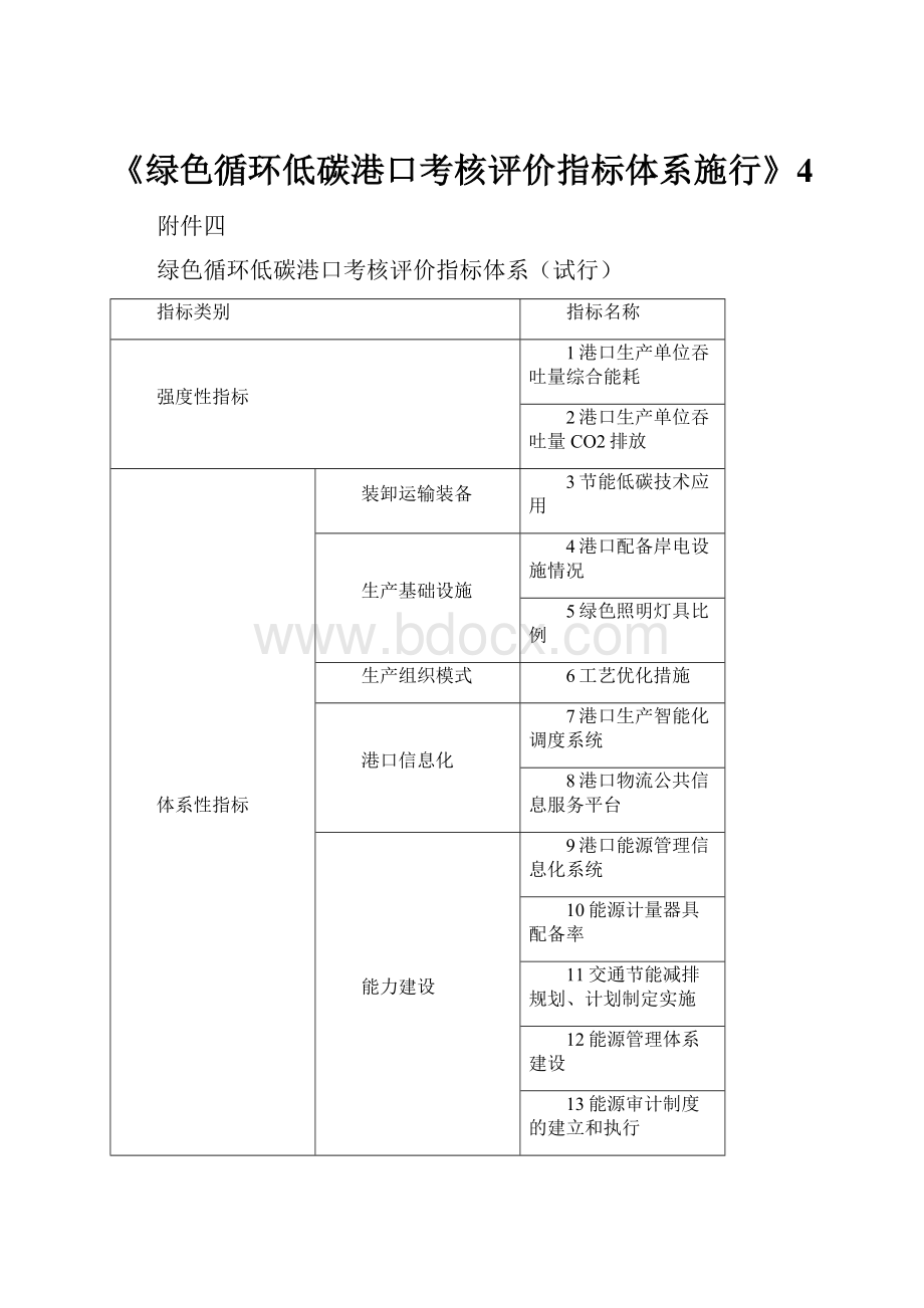 《绿色循环低碳港口考核评价指标体系施行》4.docx_第1页