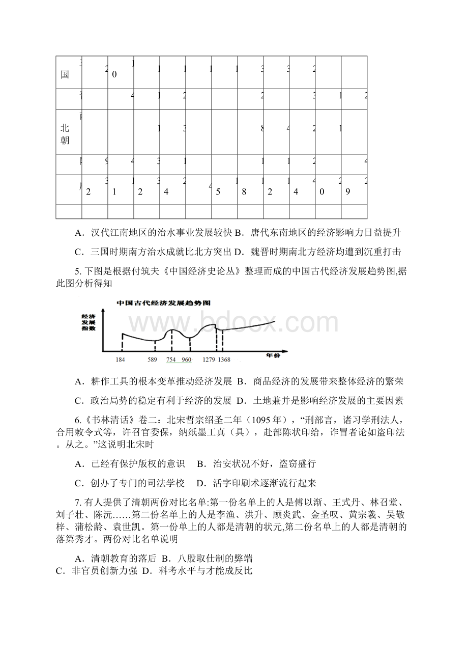 高三江西南昌市届高三《历史》上学期第五次月考试题含答案Word文档格式.docx_第2页