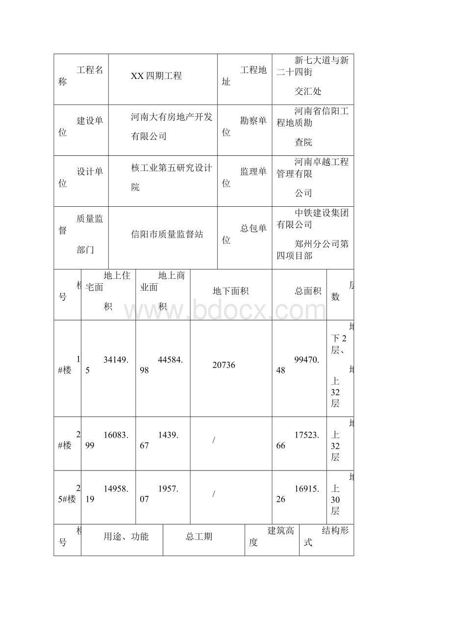 建筑项目施工前期策划方案.docx_第3页