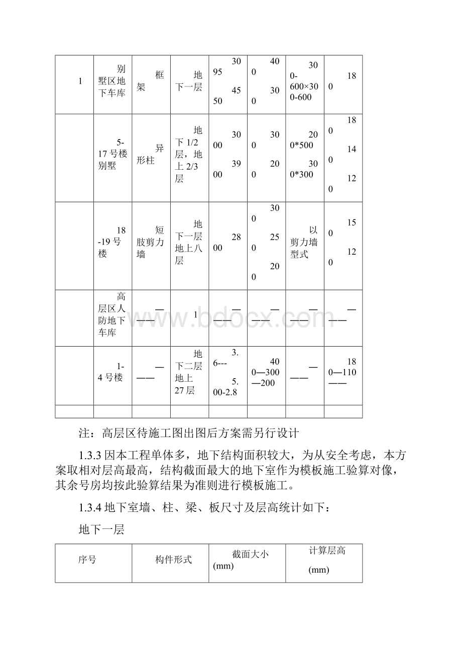 上海绿地嘉定新城秋霞坊一二号地块项目模板施工方案.docx_第2页