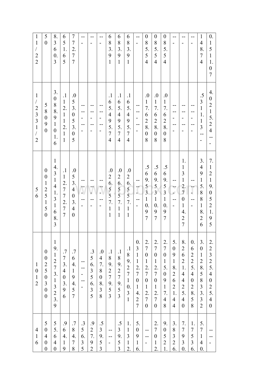 sch壁厚等级对照表.docx_第2页