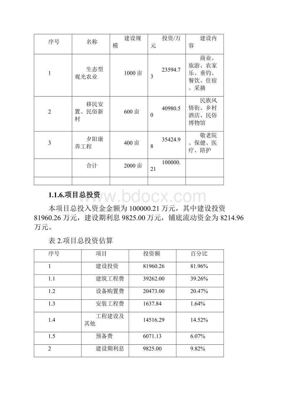 生态型观光农业夕阳康养工程新建项目可行性研究报告.docx_第2页