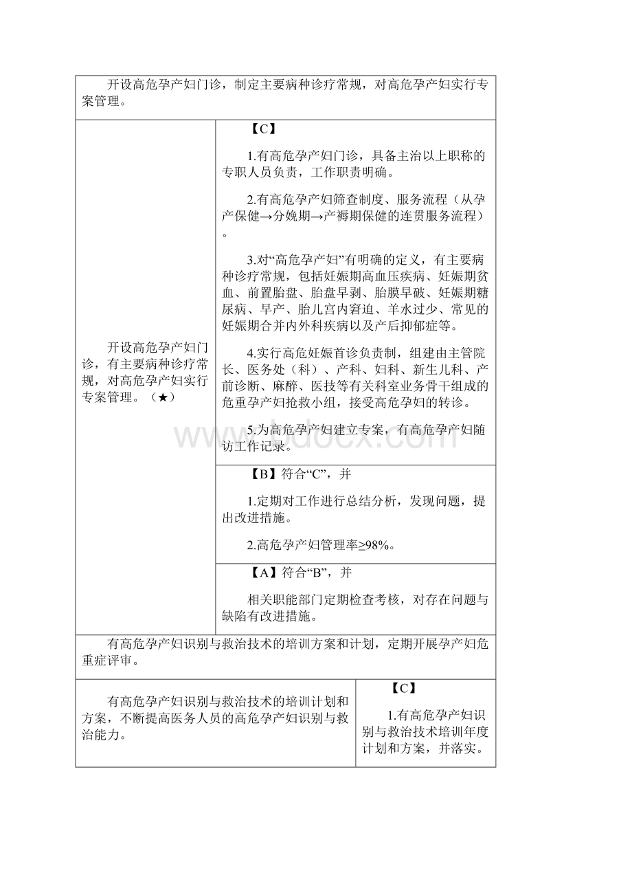 第三章妇幼保健服务质量安全管理与持续改进二Word下载.docx_第2页