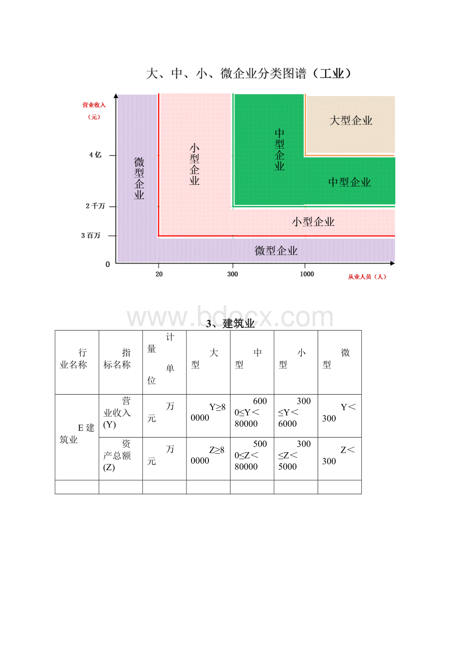 中小企业入库统计上大中小微型企业划分标准.docx_第3页