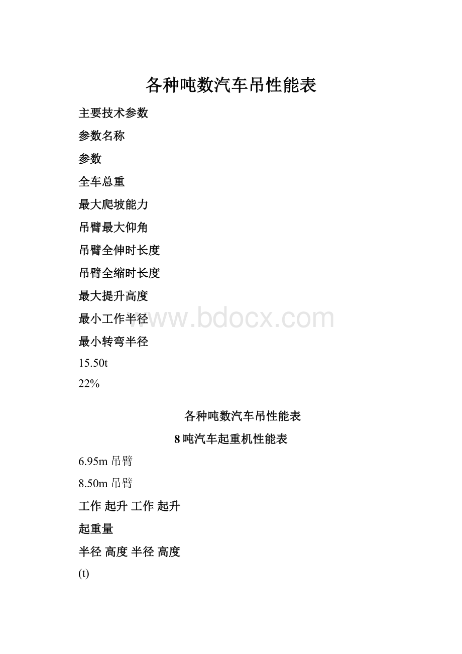 各种吨数汽车吊性能表Word文档格式.docx_第1页