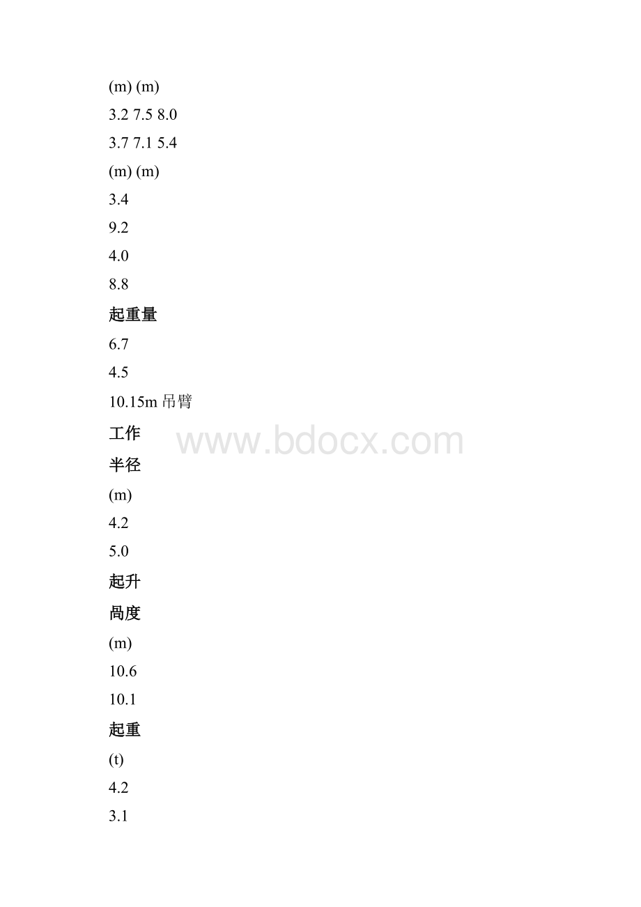 各种吨数汽车吊性能表Word文档格式.docx_第2页