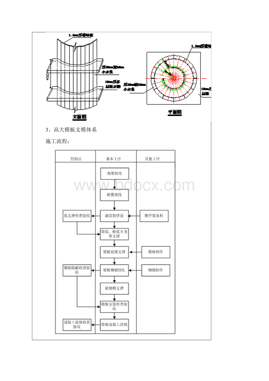 高大模板安全专项施工方案技术交底1Word格式.docx_第3页