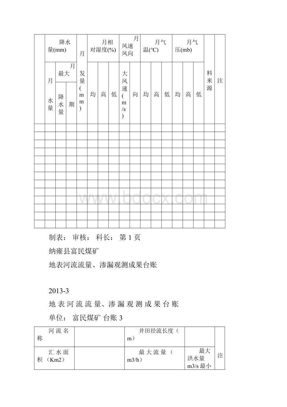 煤矿16种矿井防治水基础台账.docx_第2页