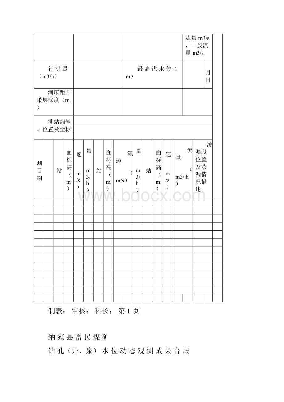 煤矿16种矿井防治水基础台账.docx_第3页