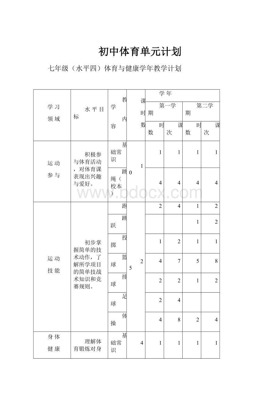 初中体育单元计划文档格式.docx_第1页