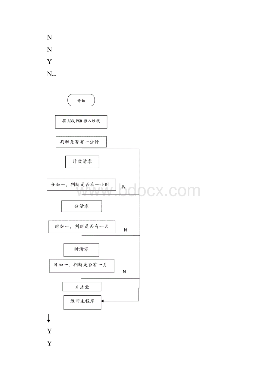 生产实习.docx_第3页