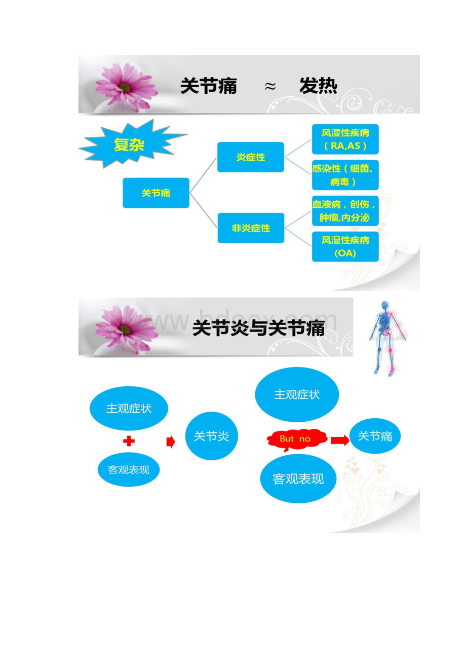 6关节痛的诊治思路讲解.docx_第2页