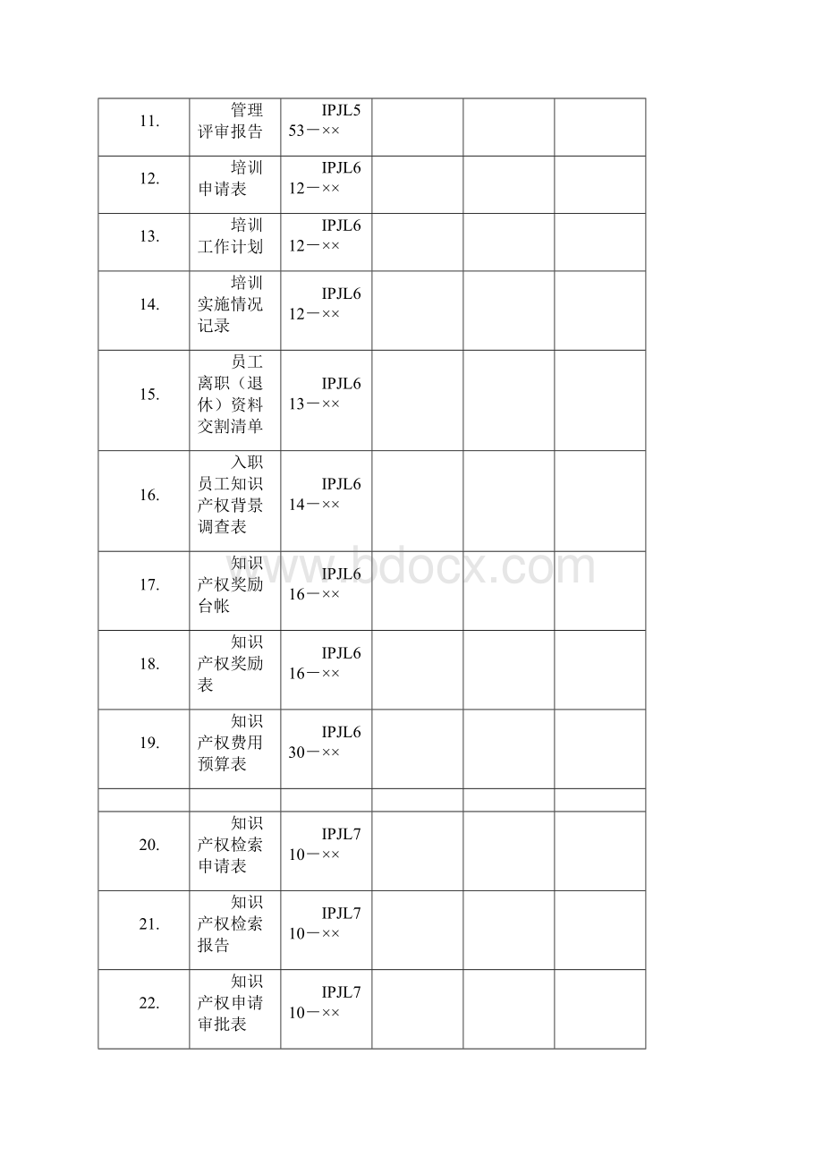 完整版知识产权贯标记录清单模板.docx_第2页