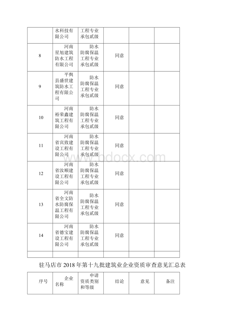 驻马店第十九批建筑业企业资质审查意见汇总表.docx_第2页