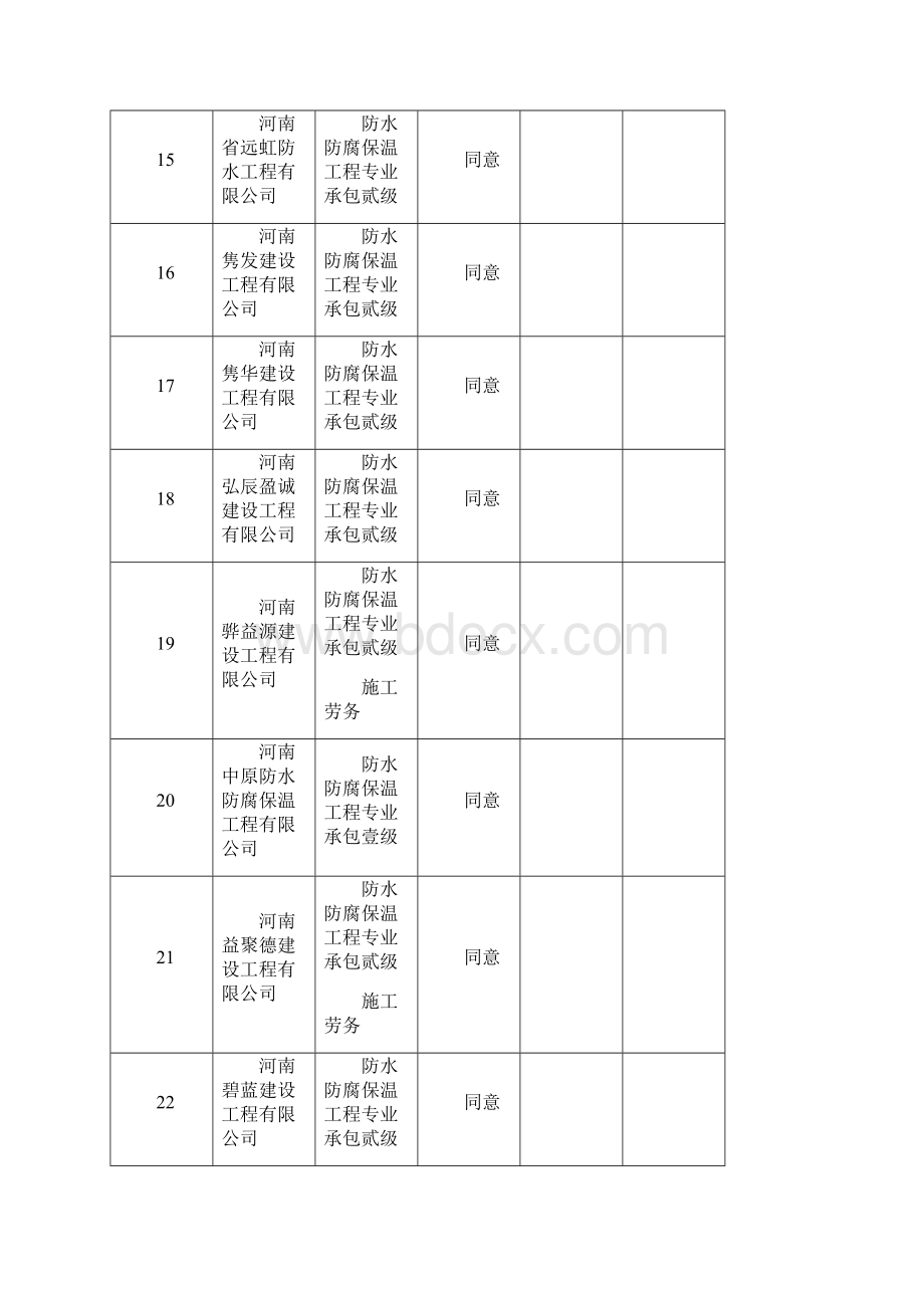 驻马店第十九批建筑业企业资质审查意见汇总表.docx_第3页