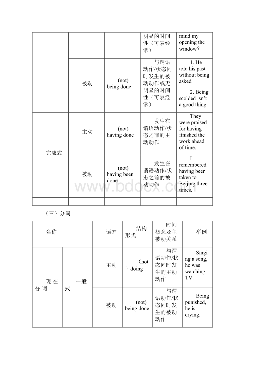 非谓语动词的用法1Word格式文档下载.docx_第3页