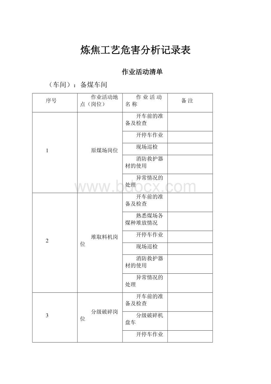 炼焦工艺危害分析记录表.docx