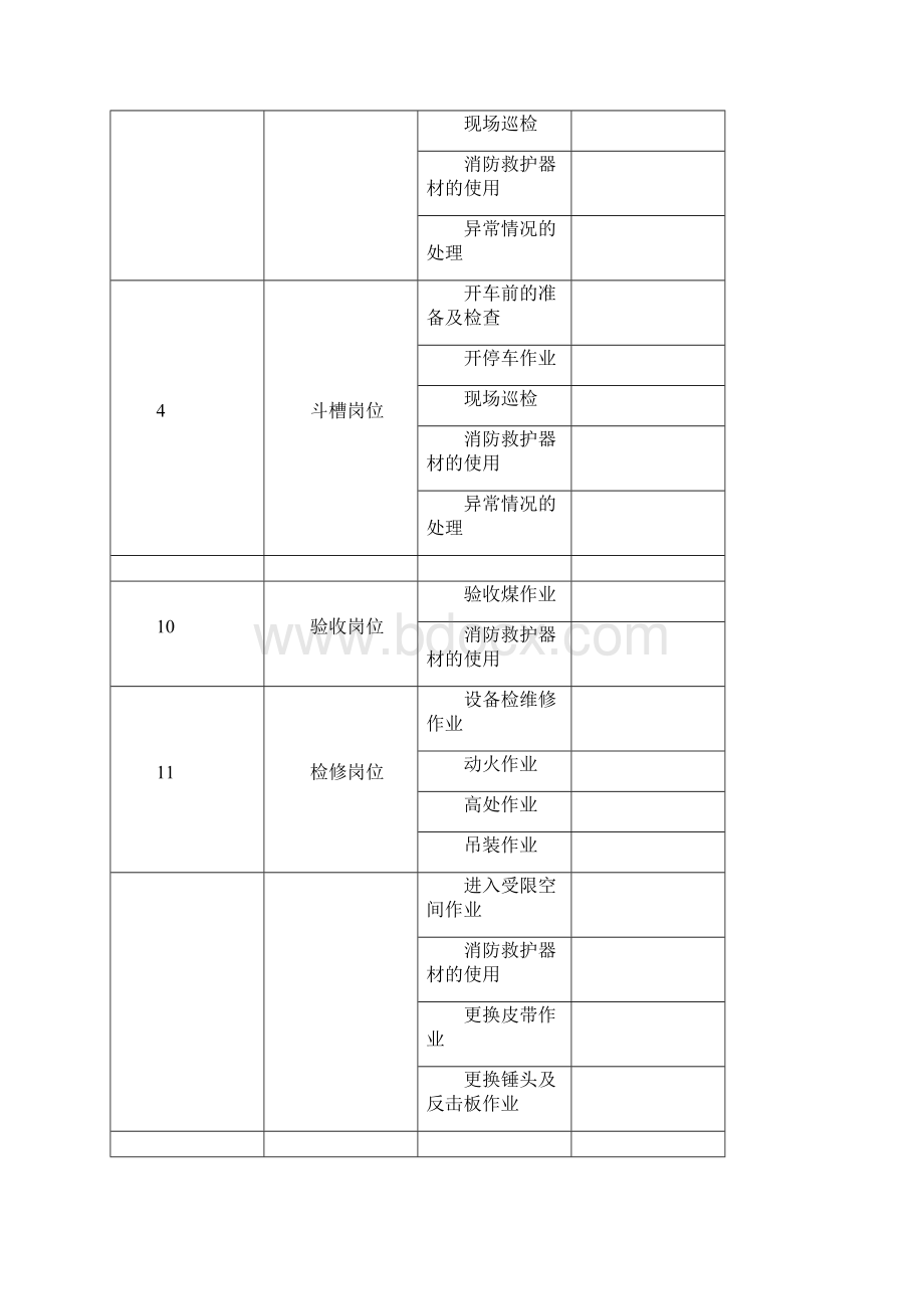 炼焦工艺危害分析记录表.docx_第2页