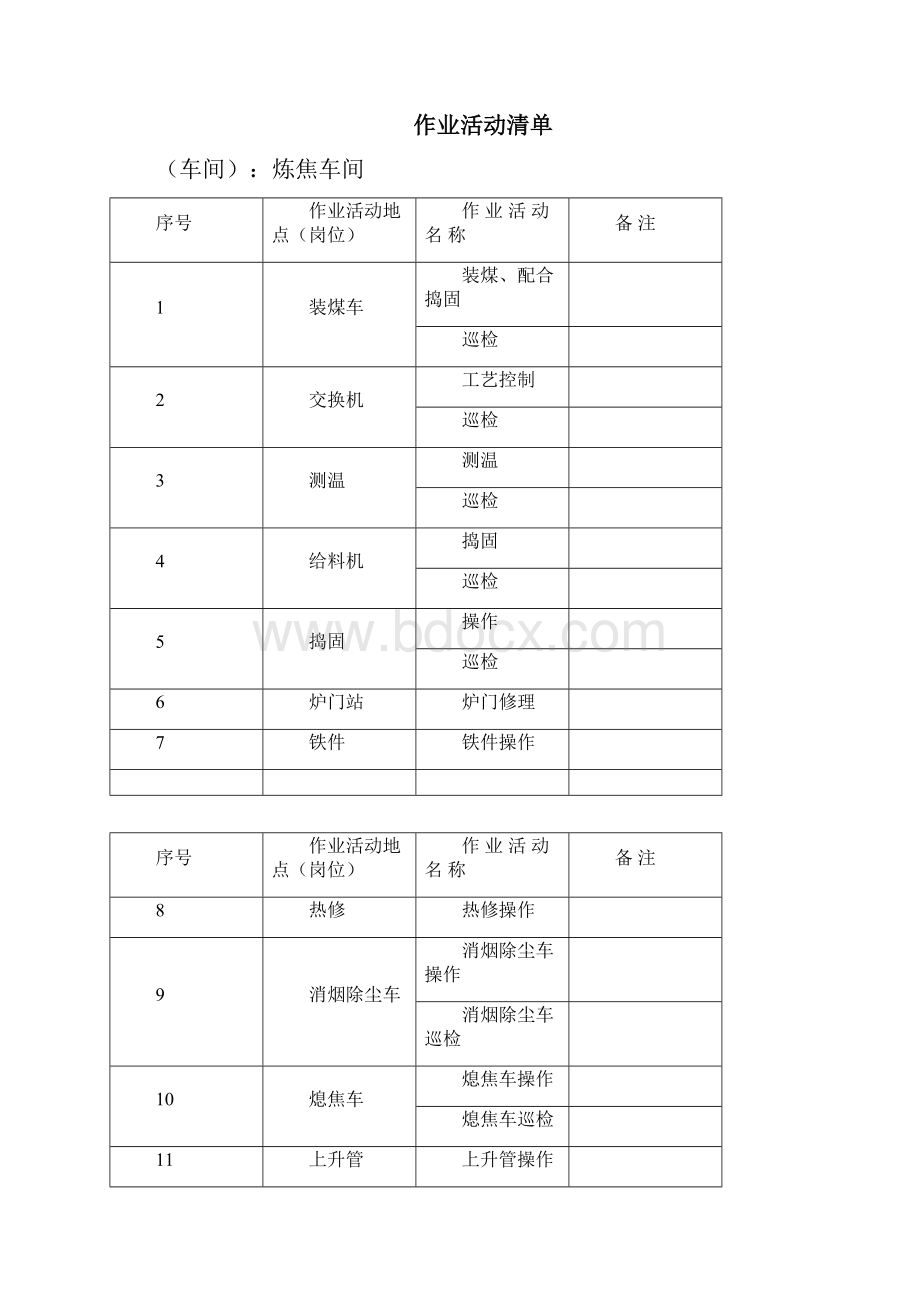 炼焦工艺危害分析记录表.docx_第3页