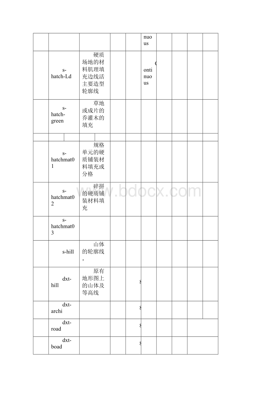 建筑图层及线型标准.docx_第3页