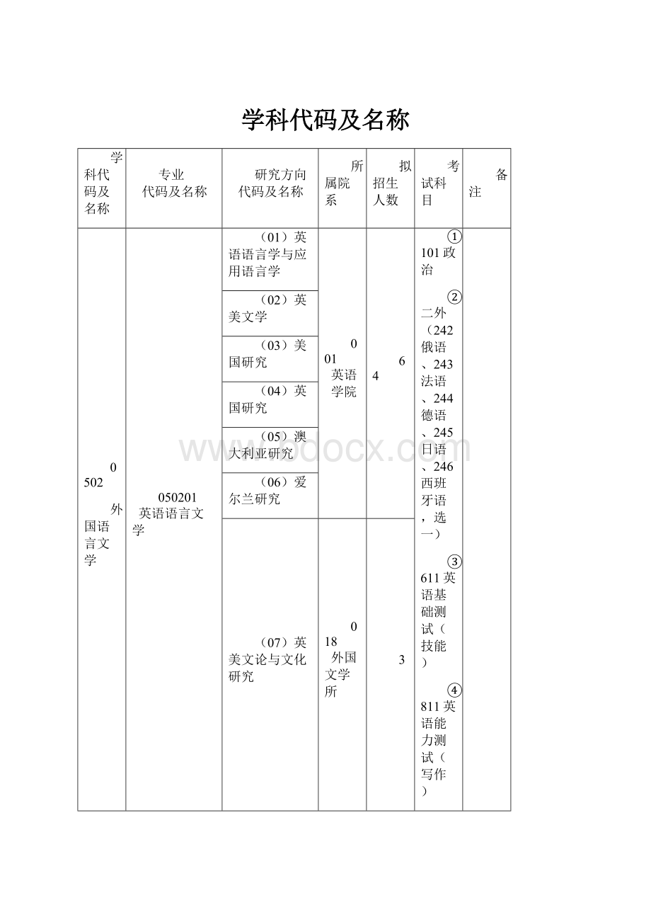 学科代码及名称.docx