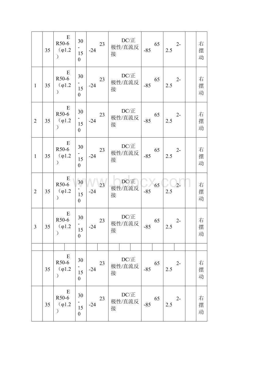 预焊接工艺预规程pwpsLYXWord文件下载.docx_第3页