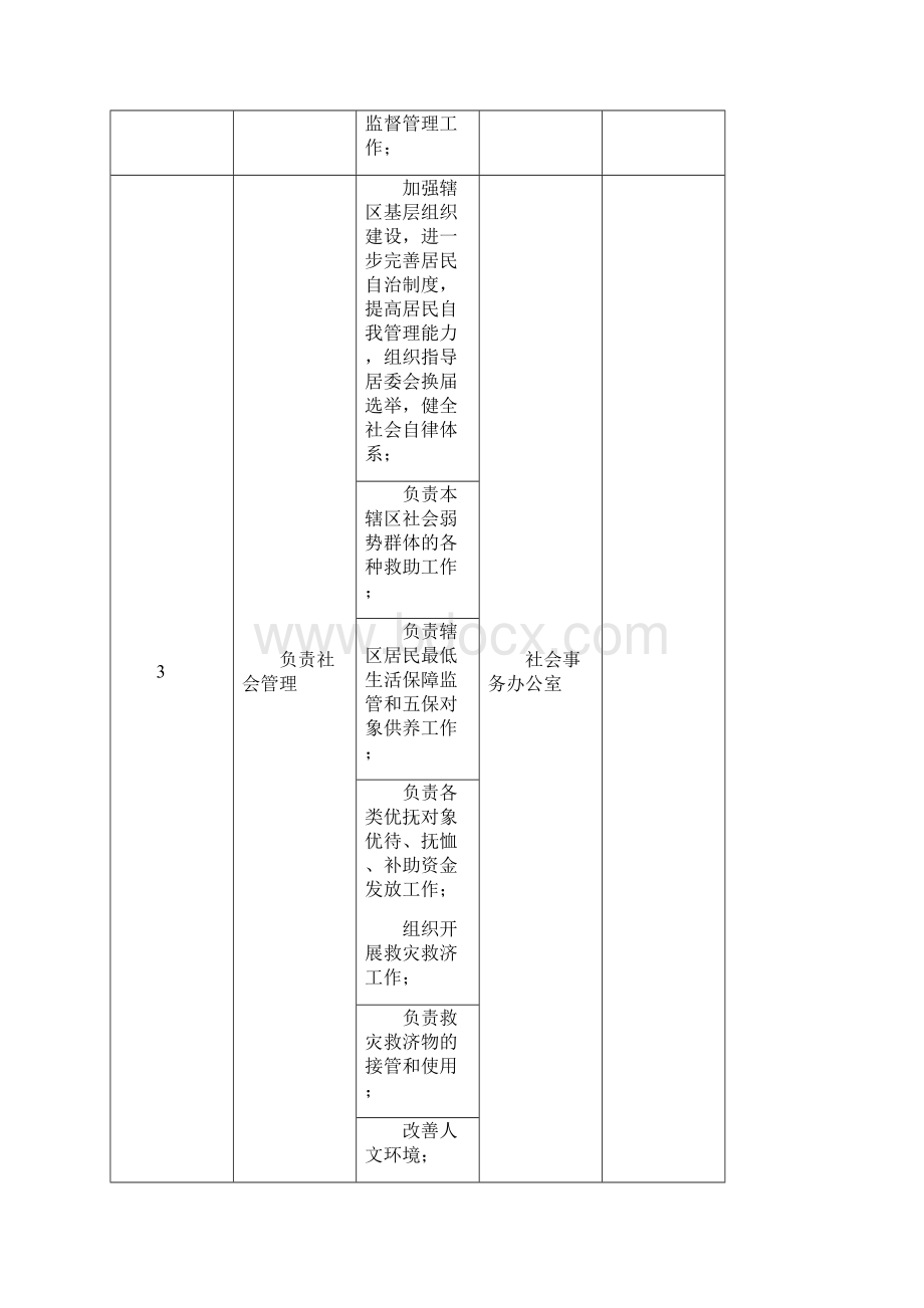 新丰路街道部门职责登记表.docx_第3页