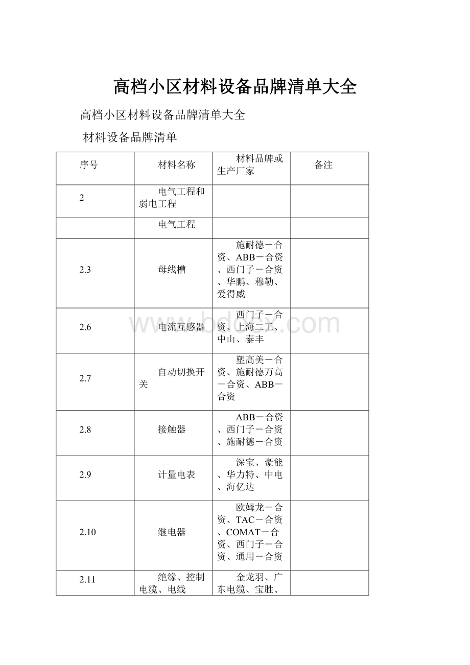 高档小区材料设备品牌清单大全Word下载.docx_第1页