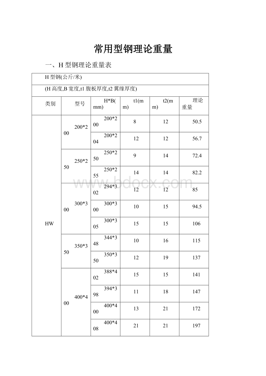 常用型钢理论重量.docx