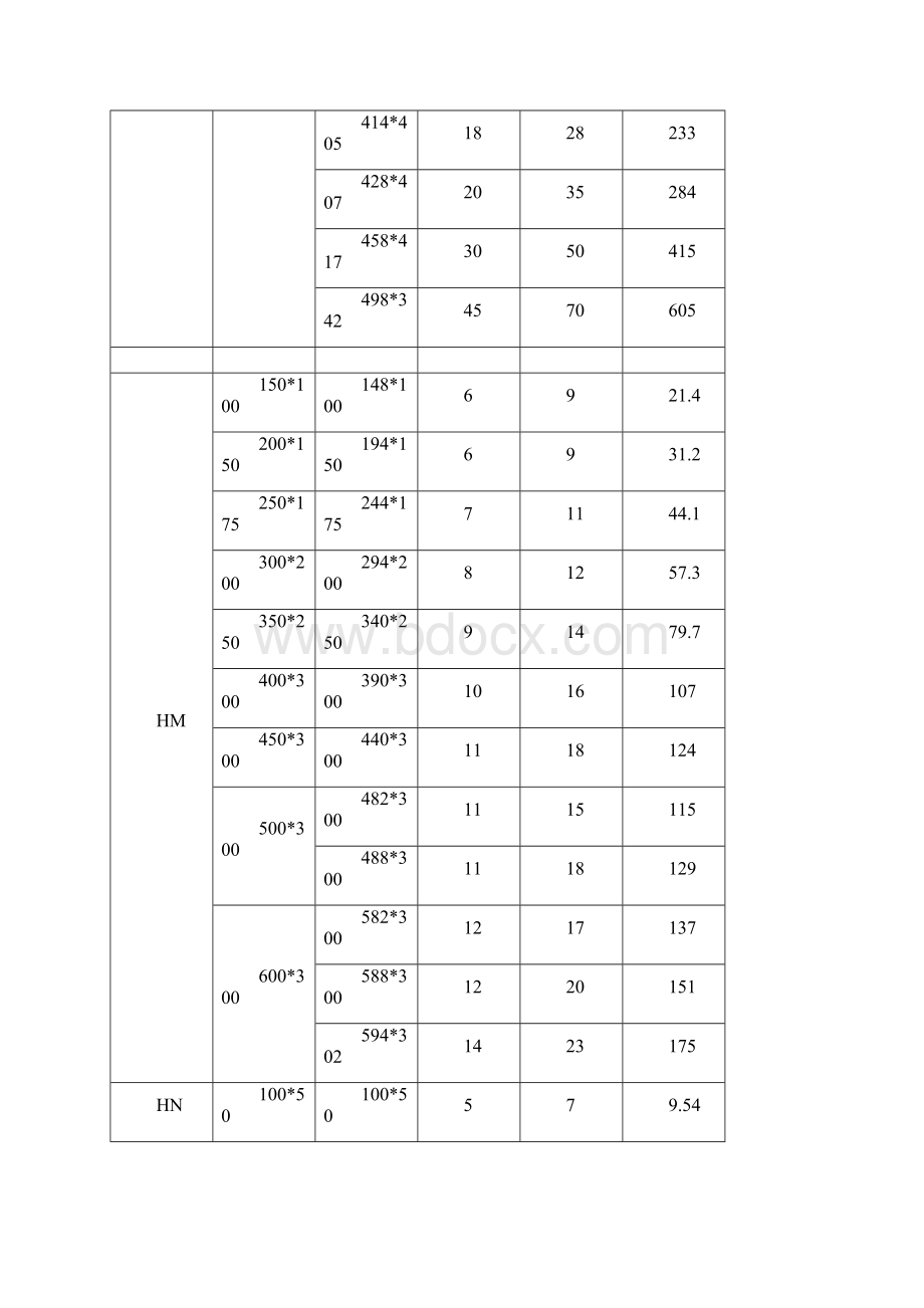 常用型钢理论重量.docx_第2页