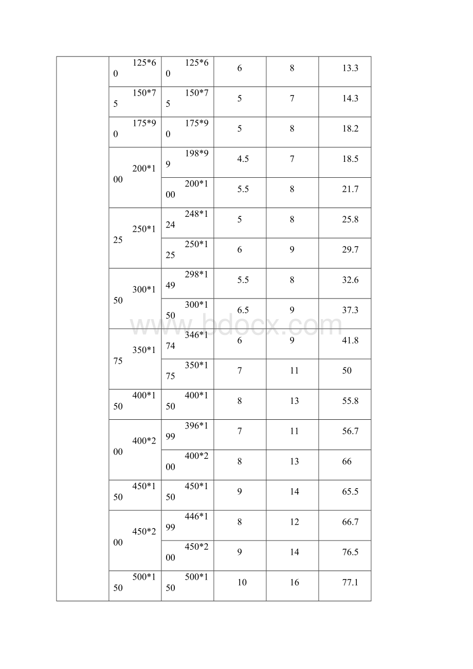 常用型钢理论重量.docx_第3页