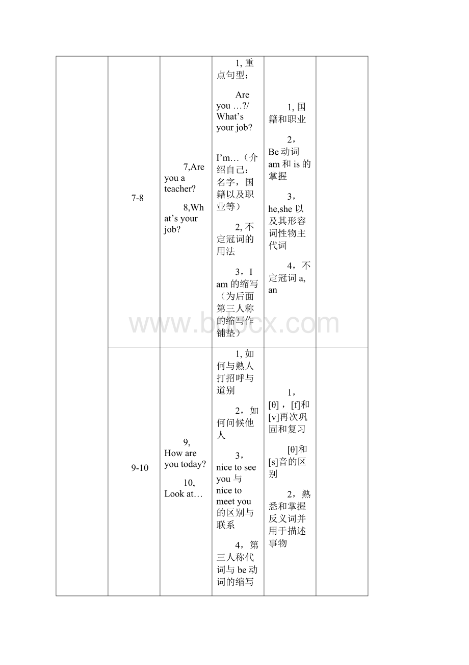 新概念英语第一册教学计划Word格式.docx_第3页