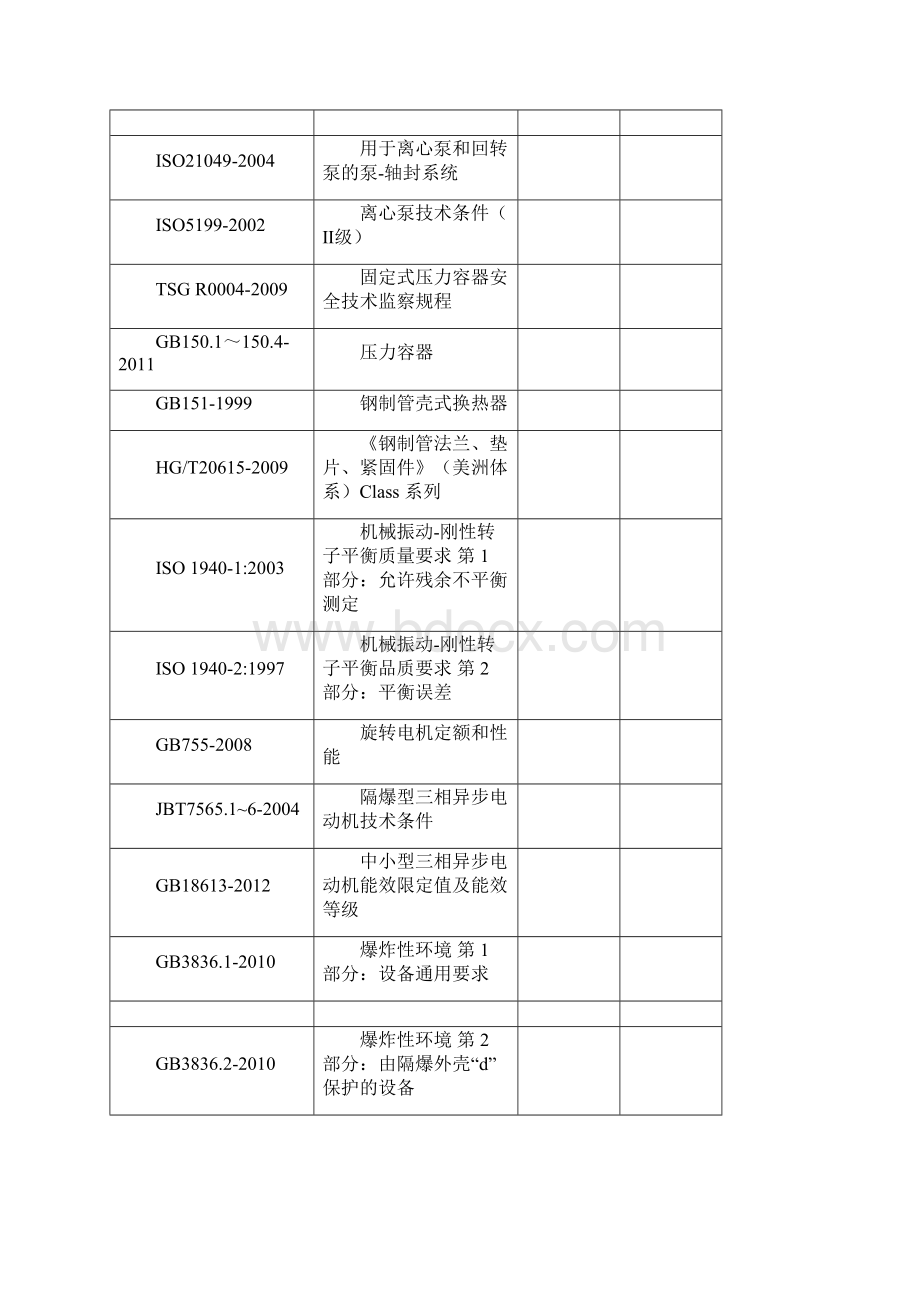 乙炔压缩机技术规格书.docx_第2页