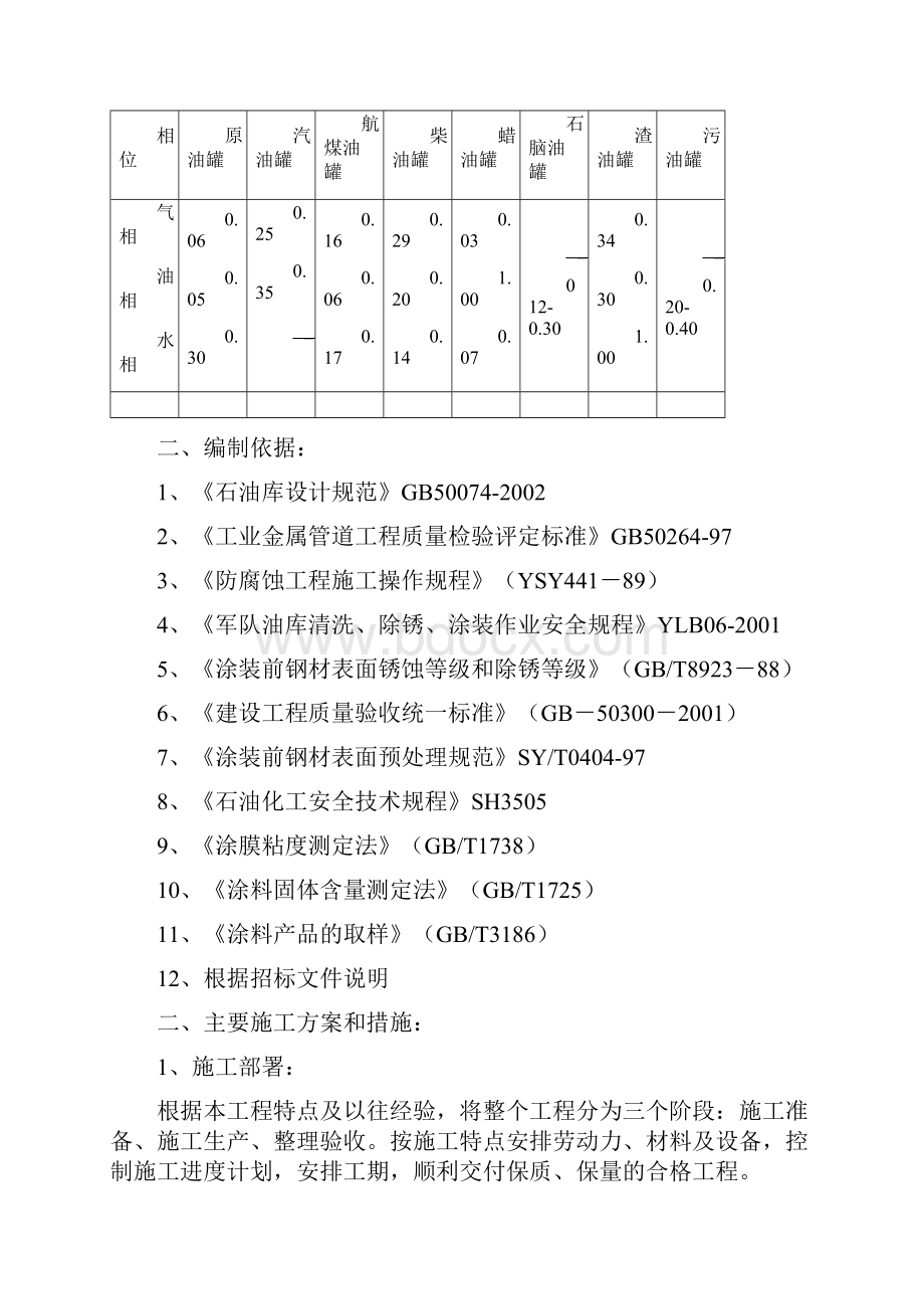 500m3油罐防腐施工组织设计.docx_第3页