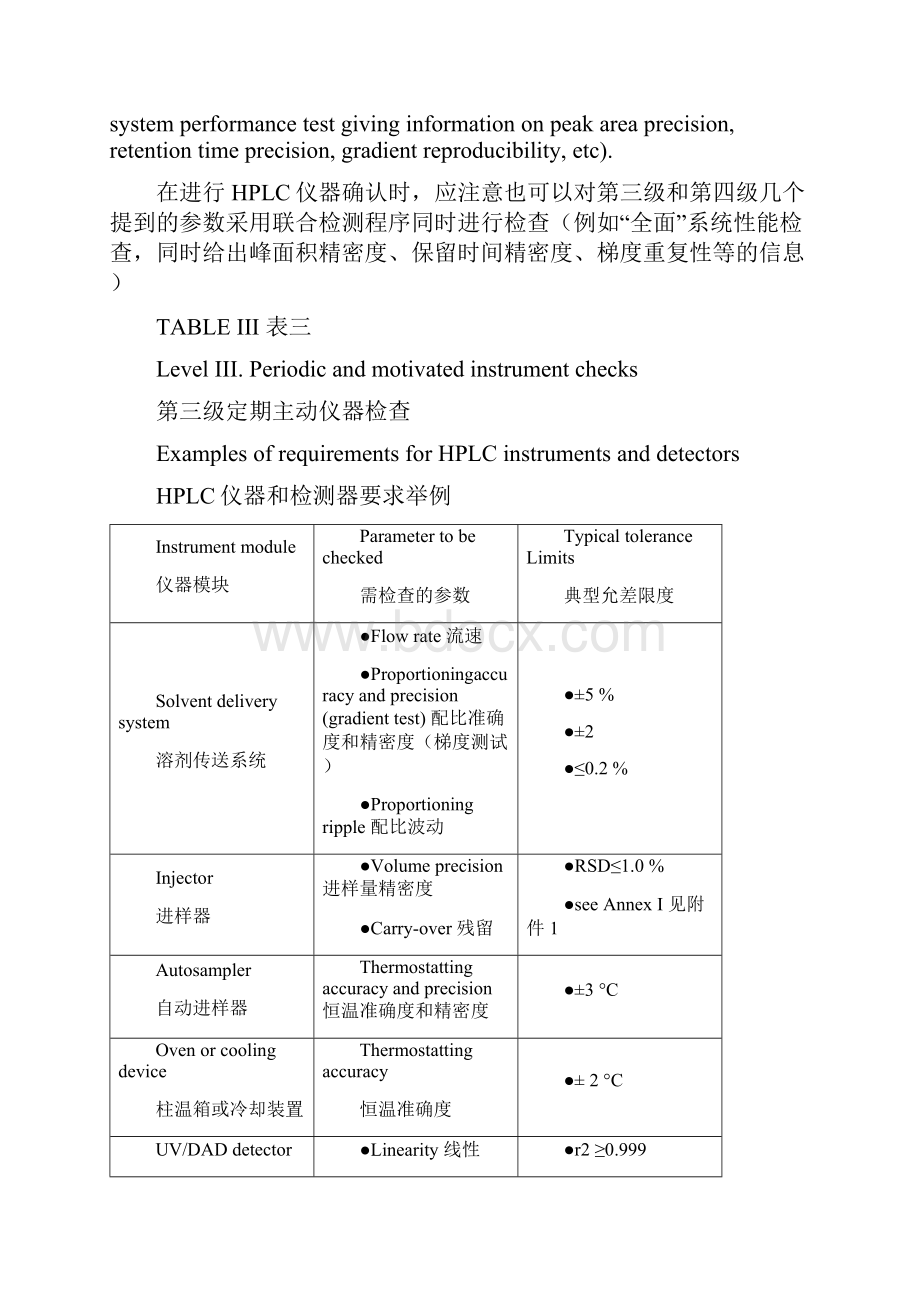 欧盟OMCL仪器确认附件1HPLC确认之欧阳史创编.docx_第3页