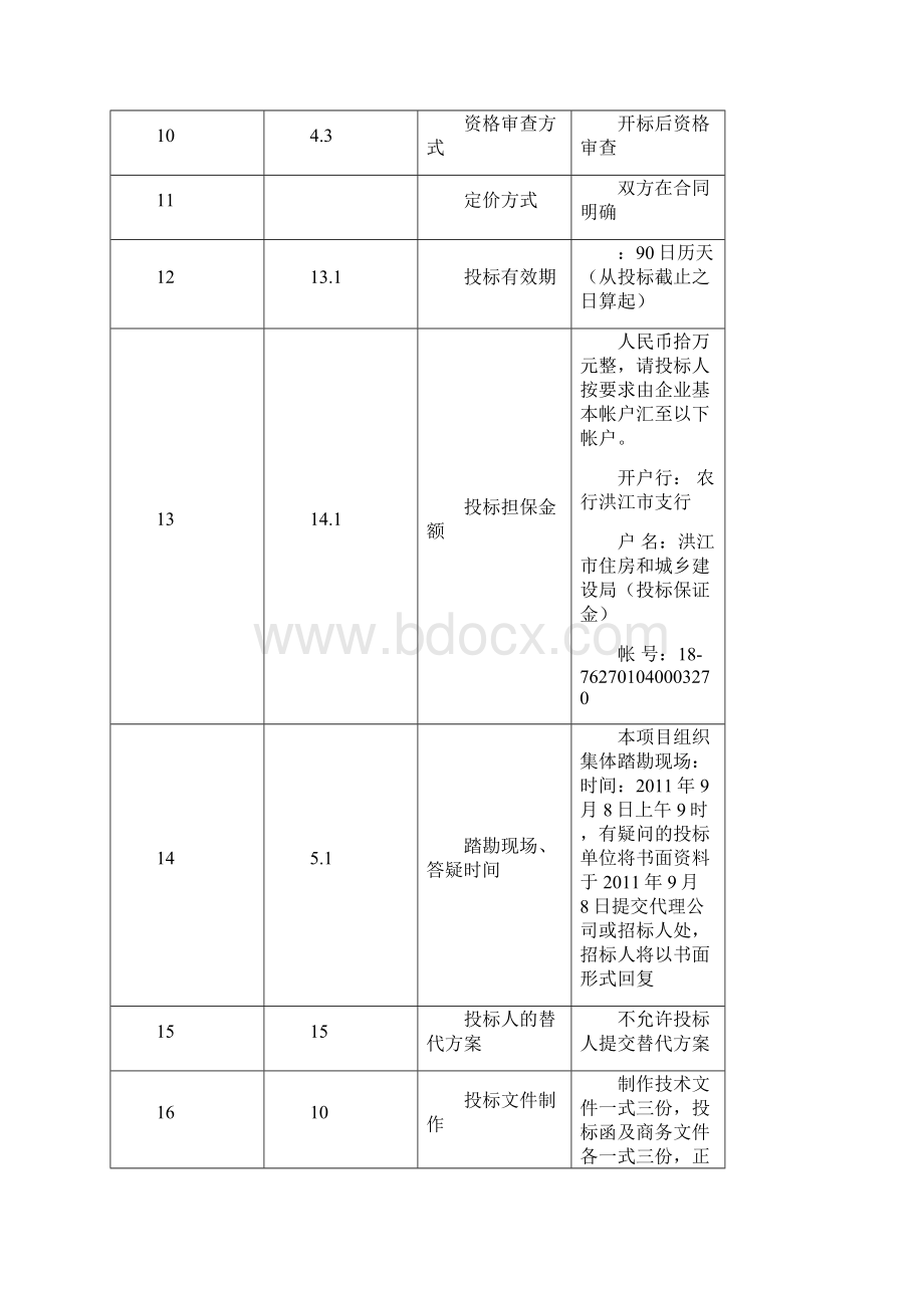 商城建安工程施工项目招标文件 精品Word下载.docx_第2页